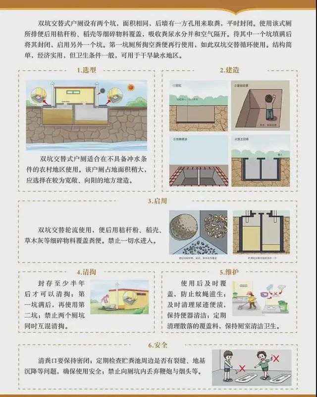 「图解」“农村改厕”技术要点！超实用！