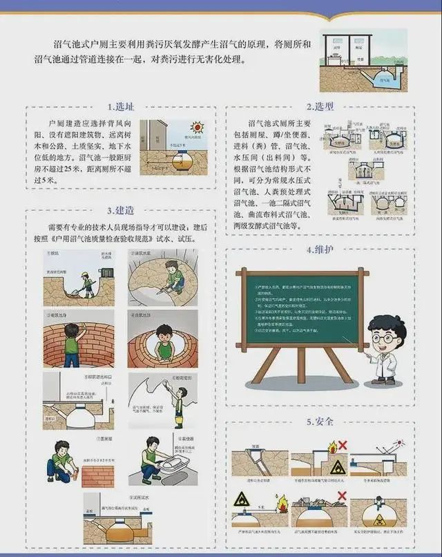 「图解」“农村改厕”技术要点！超实用！