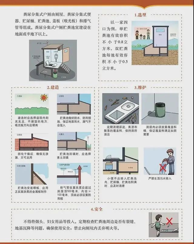 「图解」“农村改厕”技术要点！超实用！