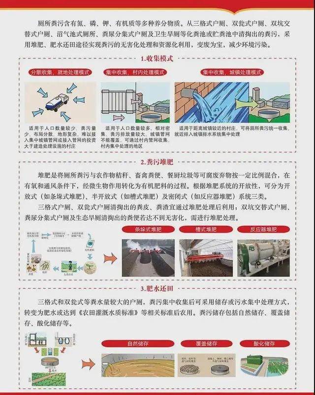 「图解」“农村改厕”技术要点！超实用！