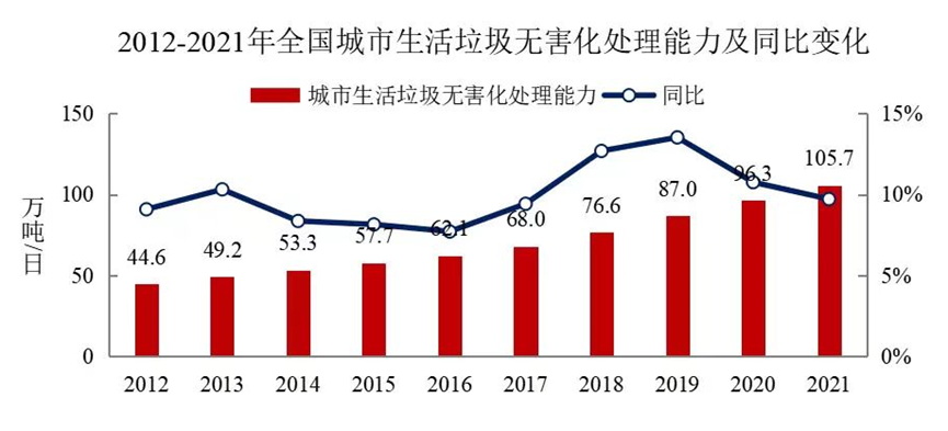  我国县域垃圾焚烧现状及对策建议探讨