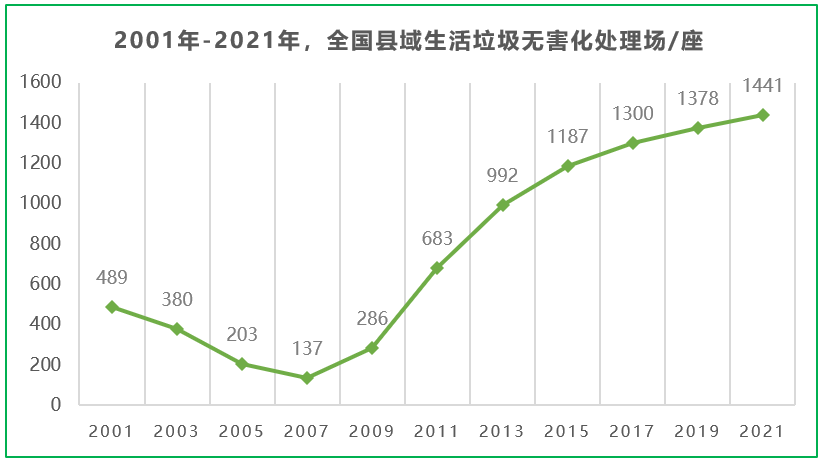  我国县域垃圾焚烧现状及对策建议探讨