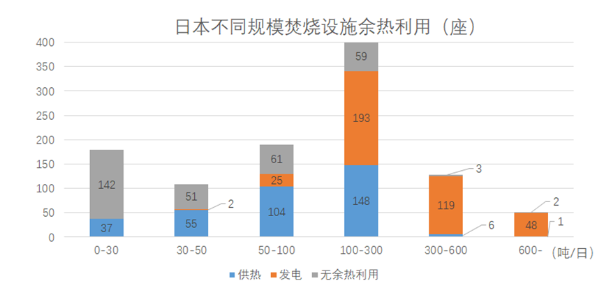  我国县域垃圾焚烧现状及对策建议探讨