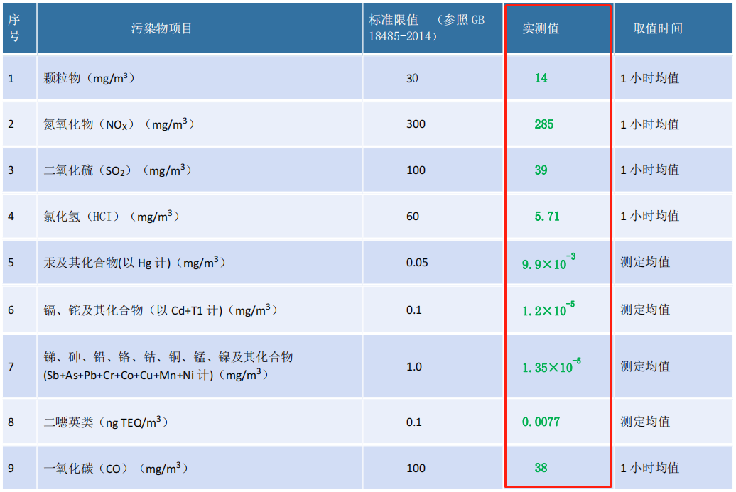 聚焦“双碳”目标，争做节能减排的创新者、实践者